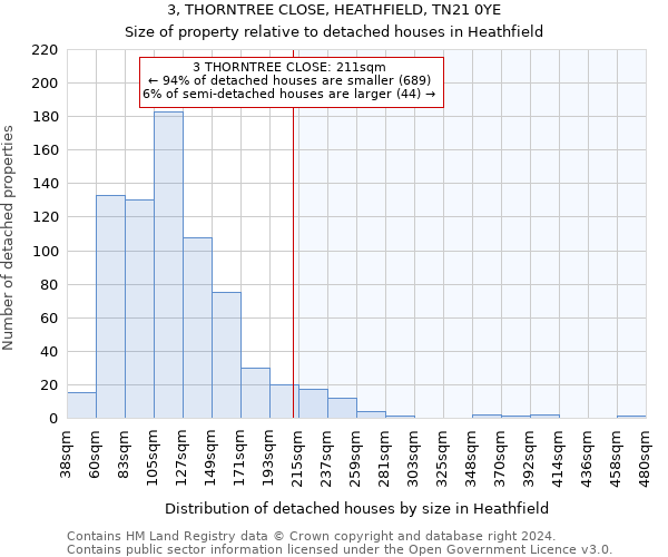 3, THORNTREE CLOSE, HEATHFIELD, TN21 0YE: Size of property relative to detached houses in Heathfield