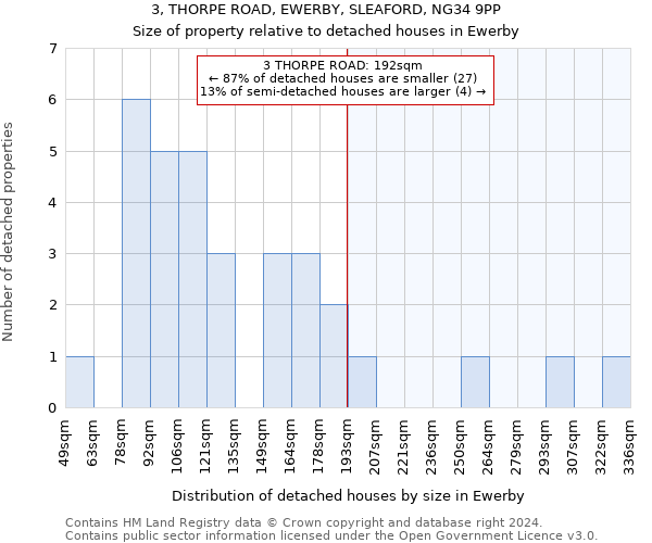 3, THORPE ROAD, EWERBY, SLEAFORD, NG34 9PP: Size of property relative to detached houses in Ewerby