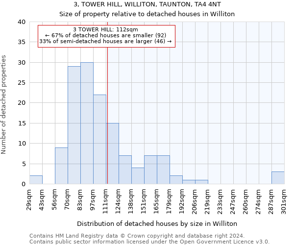 3, TOWER HILL, WILLITON, TAUNTON, TA4 4NT: Size of property relative to detached houses in Williton