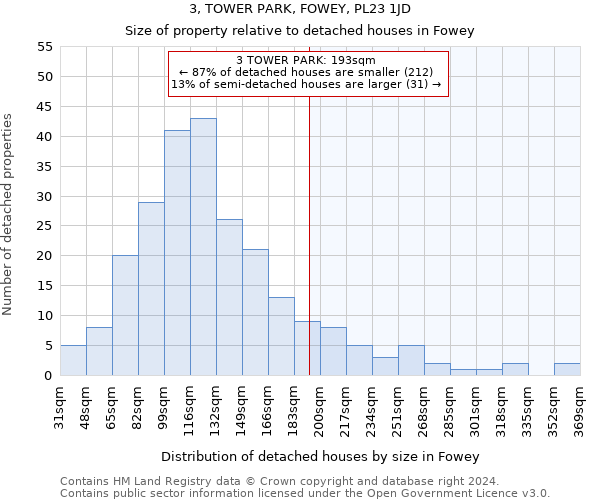 3, TOWER PARK, FOWEY, PL23 1JD: Size of property relative to detached houses in Fowey