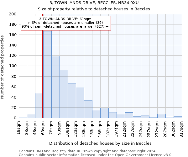 3, TOWNLANDS DRIVE, BECCLES, NR34 9XU: Size of property relative to detached houses in Beccles