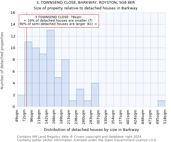 3, TOWNSEND CLOSE, BARKWAY, ROYSTON, SG8 8ER: Size of property relative to detached houses in Barkway