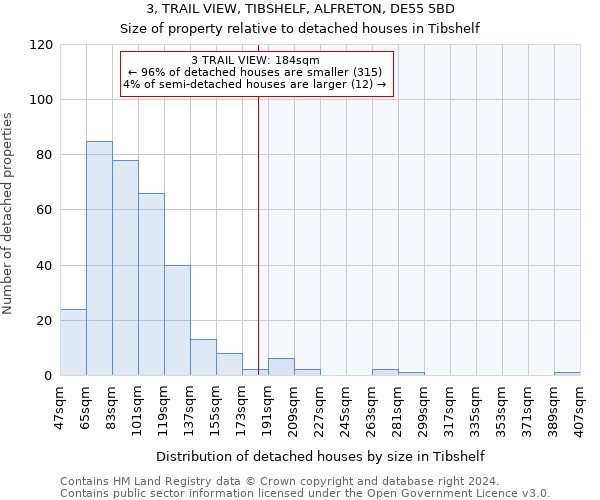 3, TRAIL VIEW, TIBSHELF, ALFRETON, DE55 5BD: Size of property relative to detached houses in Tibshelf