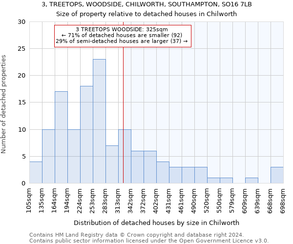 3, TREETOPS, WOODSIDE, CHILWORTH, SOUTHAMPTON, SO16 7LB: Size of property relative to detached houses in Chilworth