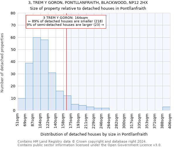 3, TREM Y GORON, PONTLLANFRAITH, BLACKWOOD, NP12 2HX: Size of property relative to detached houses in Pontllanfraith