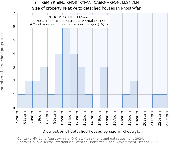 3, TREM YR EIFL, RHOSTRYFAN, CAERNARFON, LL54 7LH: Size of property relative to detached houses in Rhostryfan