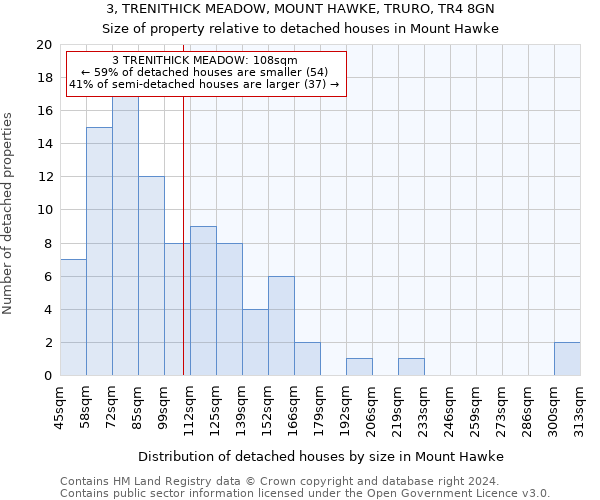 3, TRENITHICK MEADOW, MOUNT HAWKE, TRURO, TR4 8GN: Size of property relative to detached houses in Mount Hawke