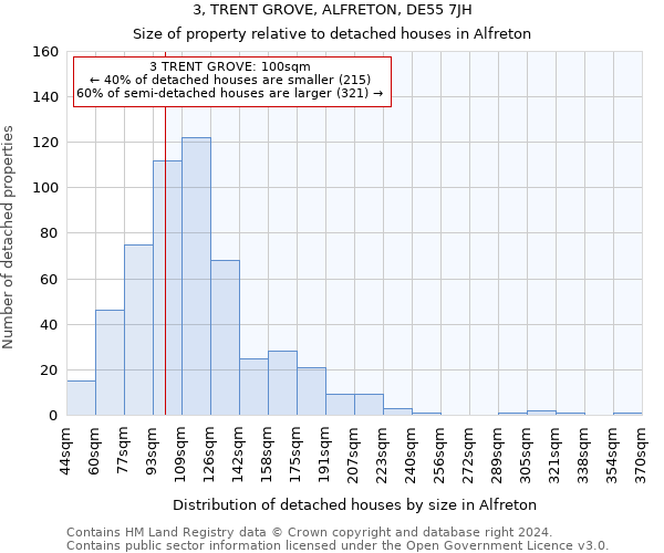 3, TRENT GROVE, ALFRETON, DE55 7JH: Size of property relative to detached houses in Alfreton