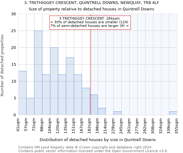 3, TRETHIGGEY CRESCENT, QUINTRELL DOWNS, NEWQUAY, TR8 4LF: Size of property relative to detached houses in Quintrell Downs