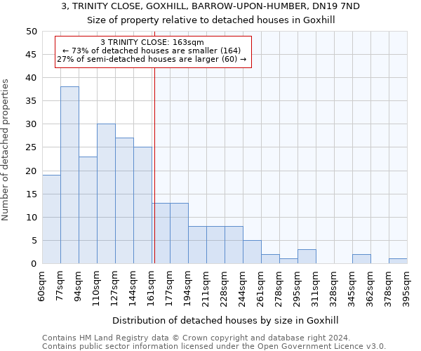 3, TRINITY CLOSE, GOXHILL, BARROW-UPON-HUMBER, DN19 7ND: Size of property relative to detached houses in Goxhill