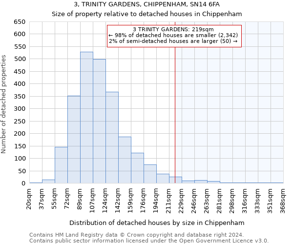 3, TRINITY GARDENS, CHIPPENHAM, SN14 6FA: Size of property relative to detached houses in Chippenham