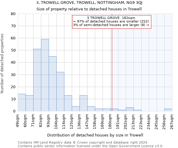 3, TROWELL GROVE, TROWELL, NOTTINGHAM, NG9 3QJ: Size of property relative to detached houses in Trowell