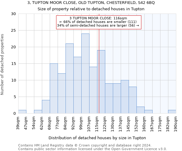 3, TUPTON MOOR CLOSE, OLD TUPTON, CHESTERFIELD, S42 6BQ: Size of property relative to detached houses in Tupton