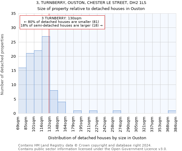 3, TURNBERRY, OUSTON, CHESTER LE STREET, DH2 1LS: Size of property relative to detached houses in Ouston