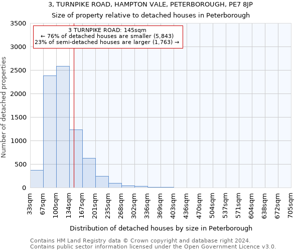 3, TURNPIKE ROAD, HAMPTON VALE, PETERBOROUGH, PE7 8JP: Size of property relative to detached houses in Peterborough