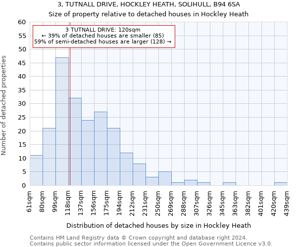 3, TUTNALL DRIVE, HOCKLEY HEATH, SOLIHULL, B94 6SA: Size of property relative to detached houses in Hockley Heath