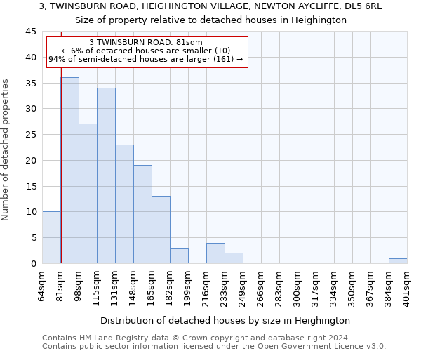 3, TWINSBURN ROAD, HEIGHINGTON VILLAGE, NEWTON AYCLIFFE, DL5 6RL: Size of property relative to detached houses in Heighington