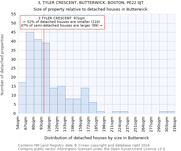 3, TYLER CRESCENT, BUTTERWICK, BOSTON, PE22 0JT: Size of property relative to detached houses in Butterwick