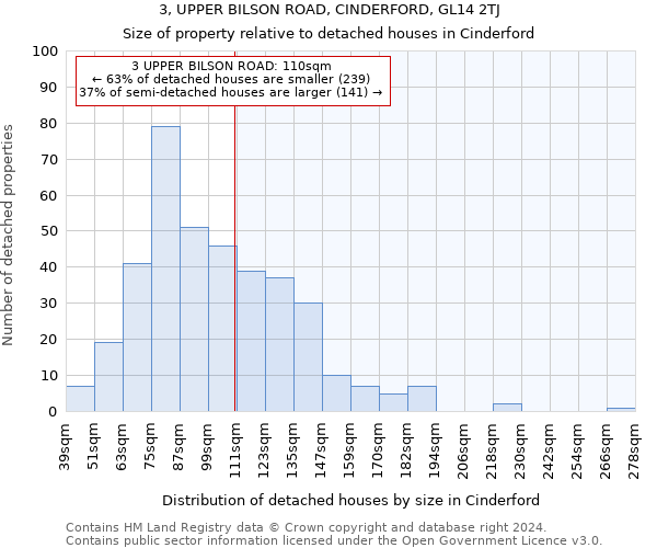 3, UPPER BILSON ROAD, CINDERFORD, GL14 2TJ: Size of property relative to detached houses in Cinderford