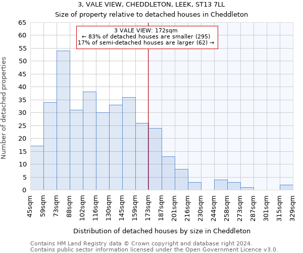 3, VALE VIEW, CHEDDLETON, LEEK, ST13 7LL: Size of property relative to detached houses in Cheddleton