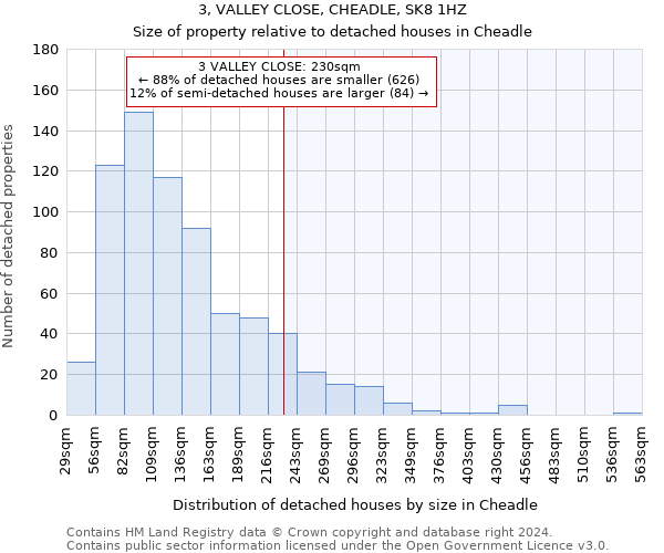 3, VALLEY CLOSE, CHEADLE, SK8 1HZ: Size of property relative to detached houses in Cheadle