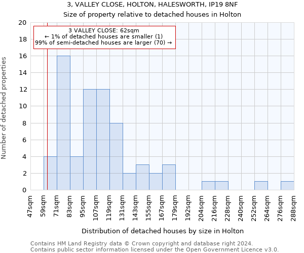 3, VALLEY CLOSE, HOLTON, HALESWORTH, IP19 8NF: Size of property relative to detached houses in Holton