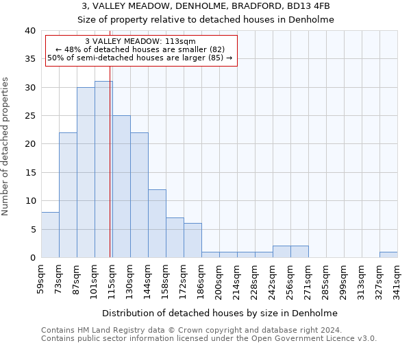 3, VALLEY MEADOW, DENHOLME, BRADFORD, BD13 4FB: Size of property relative to detached houses in Denholme