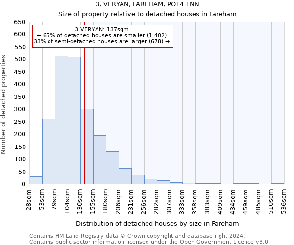 3, VERYAN, FAREHAM, PO14 1NN: Size of property relative to detached houses in Fareham