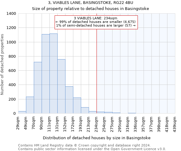 3, VIABLES LANE, BASINGSTOKE, RG22 4BU: Size of property relative to detached houses in Basingstoke