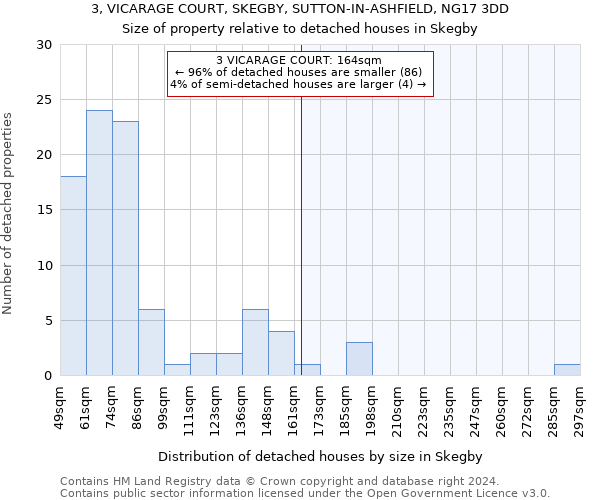 3, VICARAGE COURT, SKEGBY, SUTTON-IN-ASHFIELD, NG17 3DD: Size of property relative to detached houses in Skegby