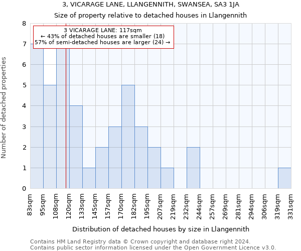 3, VICARAGE LANE, LLANGENNITH, SWANSEA, SA3 1JA: Size of property relative to detached houses in Llangennith