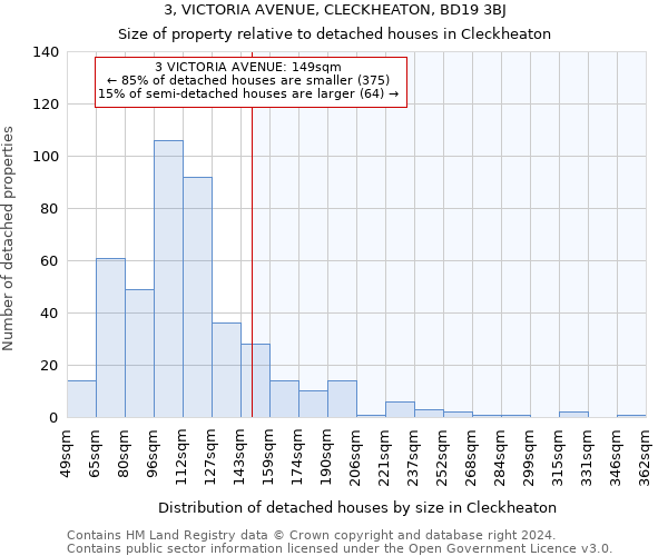 3, VICTORIA AVENUE, CLECKHEATON, BD19 3BJ: Size of property relative to detached houses in Cleckheaton