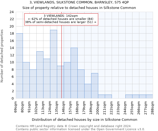 3, VIEWLANDS, SILKSTONE COMMON, BARNSLEY, S75 4QP: Size of property relative to detached houses in Silkstone Common