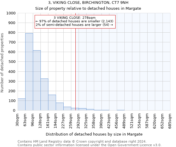 3, VIKING CLOSE, BIRCHINGTON, CT7 9NH: Size of property relative to detached houses in Margate