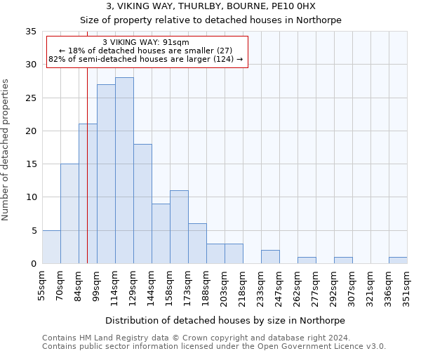 3, VIKING WAY, THURLBY, BOURNE, PE10 0HX: Size of property relative to detached houses in Northorpe