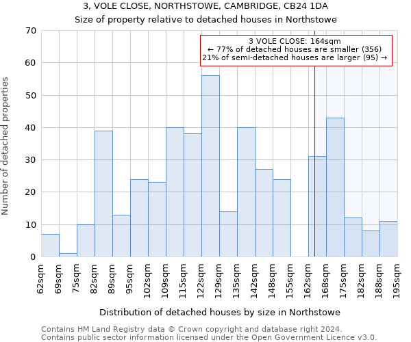 3, VOLE CLOSE, NORTHSTOWE, CAMBRIDGE, CB24 1DA: Size of property relative to detached houses in Northstowe