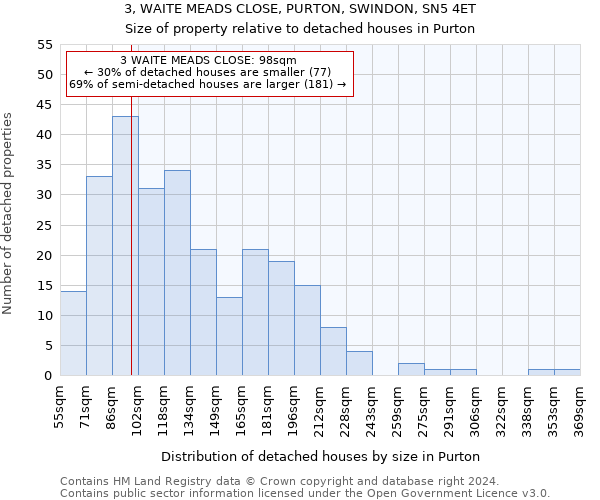 3, WAITE MEADS CLOSE, PURTON, SWINDON, SN5 4ET: Size of property relative to detached houses in Purton