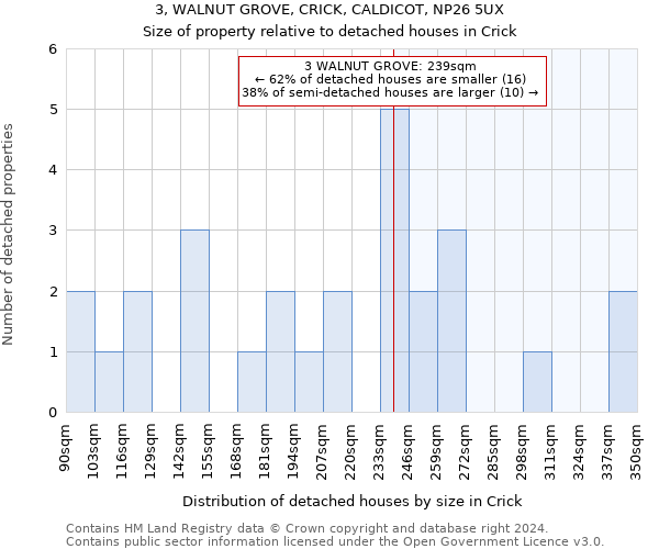 3, WALNUT GROVE, CRICK, CALDICOT, NP26 5UX: Size of property relative to detached houses in Crick