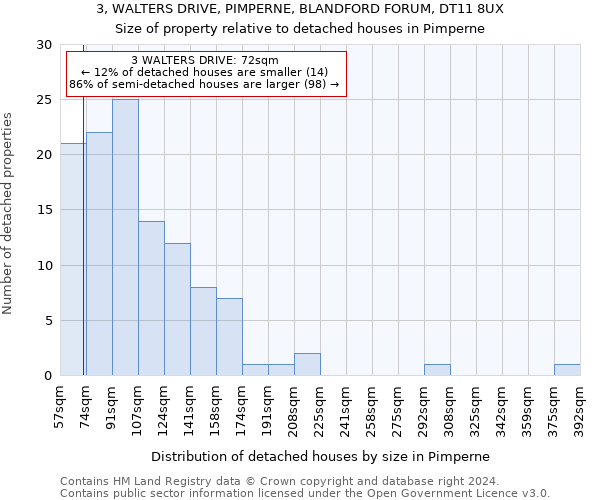 3, WALTERS DRIVE, PIMPERNE, BLANDFORD FORUM, DT11 8UX: Size of property relative to detached houses in Pimperne