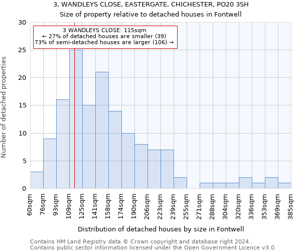 3, WANDLEYS CLOSE, EASTERGATE, CHICHESTER, PO20 3SH: Size of property relative to detached houses in Fontwell