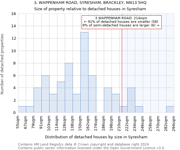 3, WAPPENHAM ROAD, SYRESHAM, BRACKLEY, NN13 5HQ: Size of property relative to detached houses in Syresham