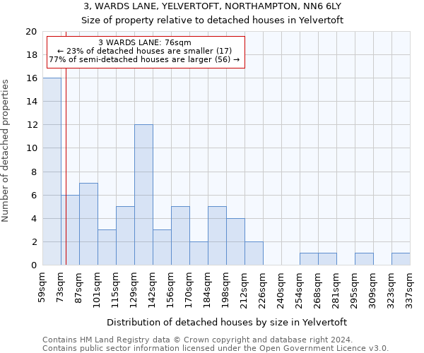 3, WARDS LANE, YELVERTOFT, NORTHAMPTON, NN6 6LY: Size of property relative to detached houses in Yelvertoft