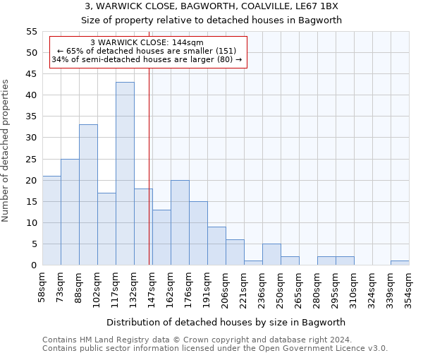 3, WARWICK CLOSE, BAGWORTH, COALVILLE, LE67 1BX: Size of property relative to detached houses in Bagworth