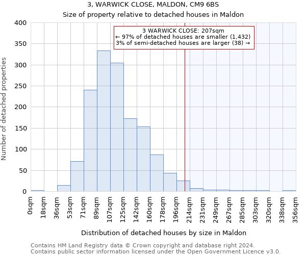 3, WARWICK CLOSE, MALDON, CM9 6BS: Size of property relative to detached houses in Maldon