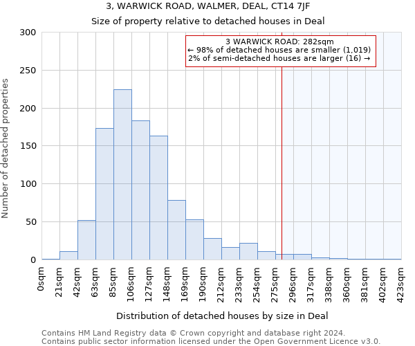 3, WARWICK ROAD, WALMER, DEAL, CT14 7JF: Size of property relative to detached houses in Deal