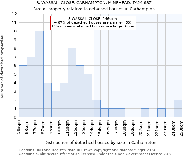 3, WASSAIL CLOSE, CARHAMPTON, MINEHEAD, TA24 6SZ: Size of property relative to detached houses in Carhampton