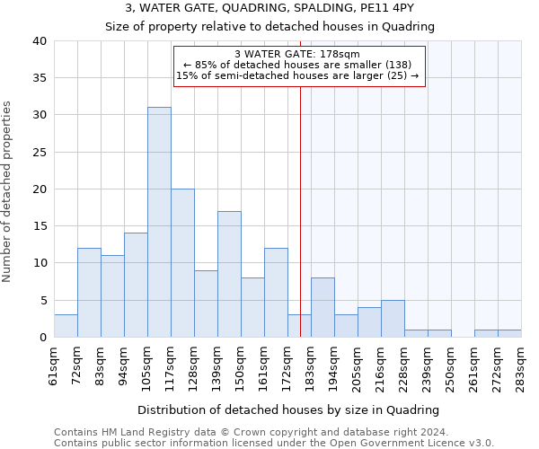 3, WATER GATE, QUADRING, SPALDING, PE11 4PY: Size of property relative to detached houses in Quadring