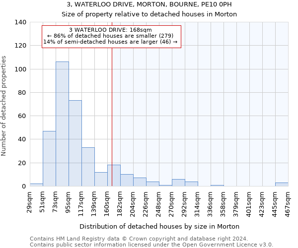 3, WATERLOO DRIVE, MORTON, BOURNE, PE10 0PH: Size of property relative to detached houses in Morton