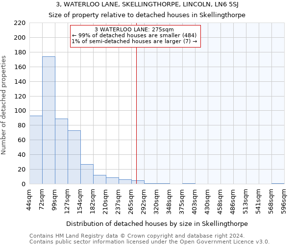 3, WATERLOO LANE, SKELLINGTHORPE, LINCOLN, LN6 5SJ: Size of property relative to detached houses in Skellingthorpe