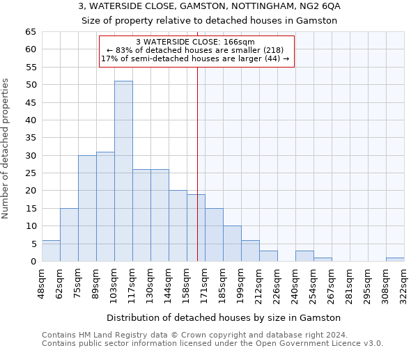 3, WATERSIDE CLOSE, GAMSTON, NOTTINGHAM, NG2 6QA: Size of property relative to detached houses in Gamston